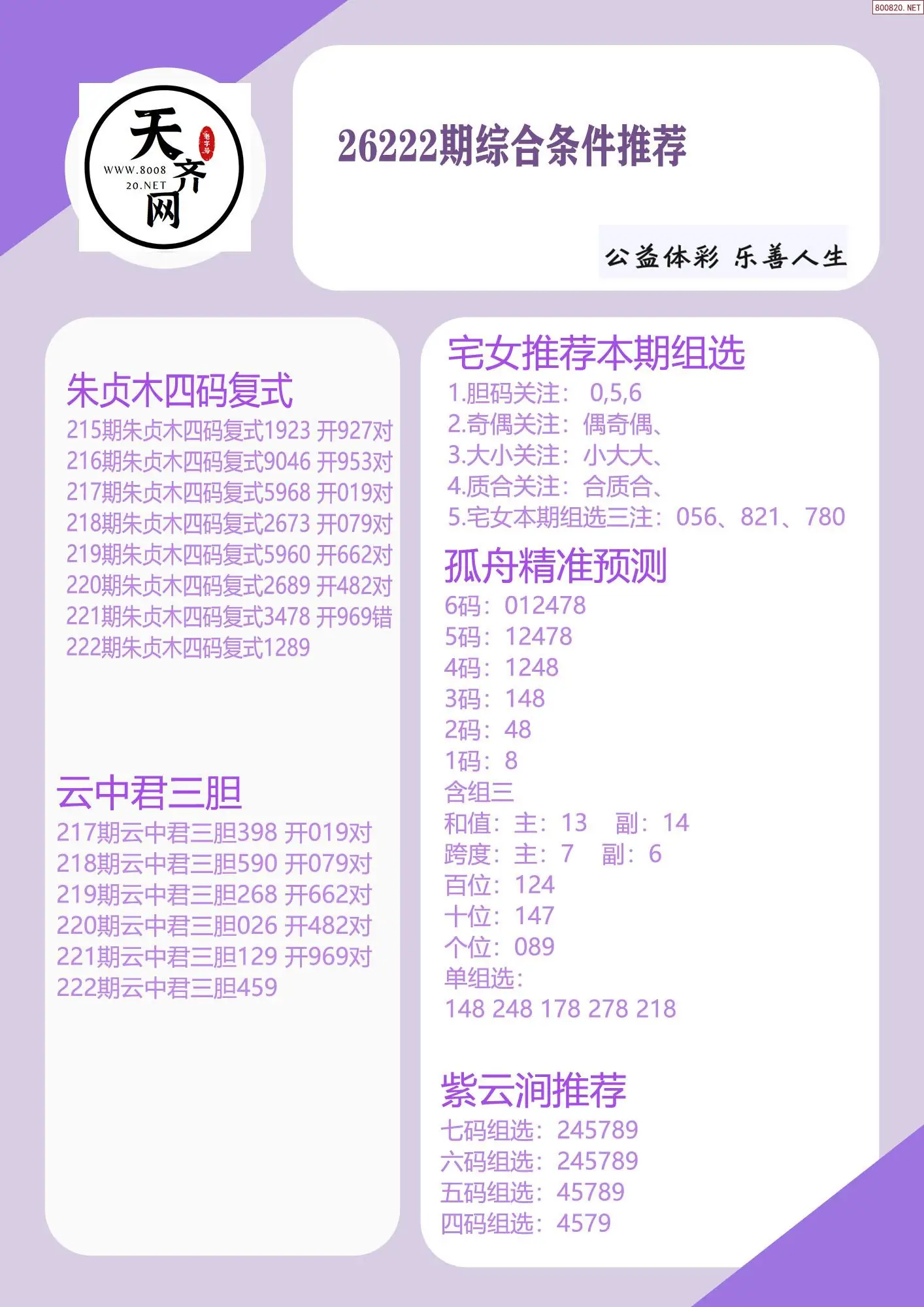 p3综合条件推荐