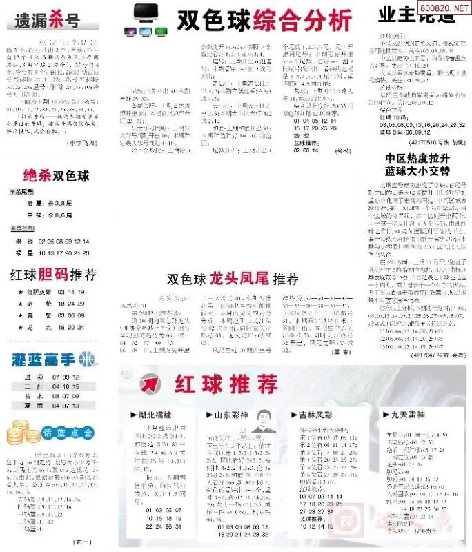 双色球综合分析报