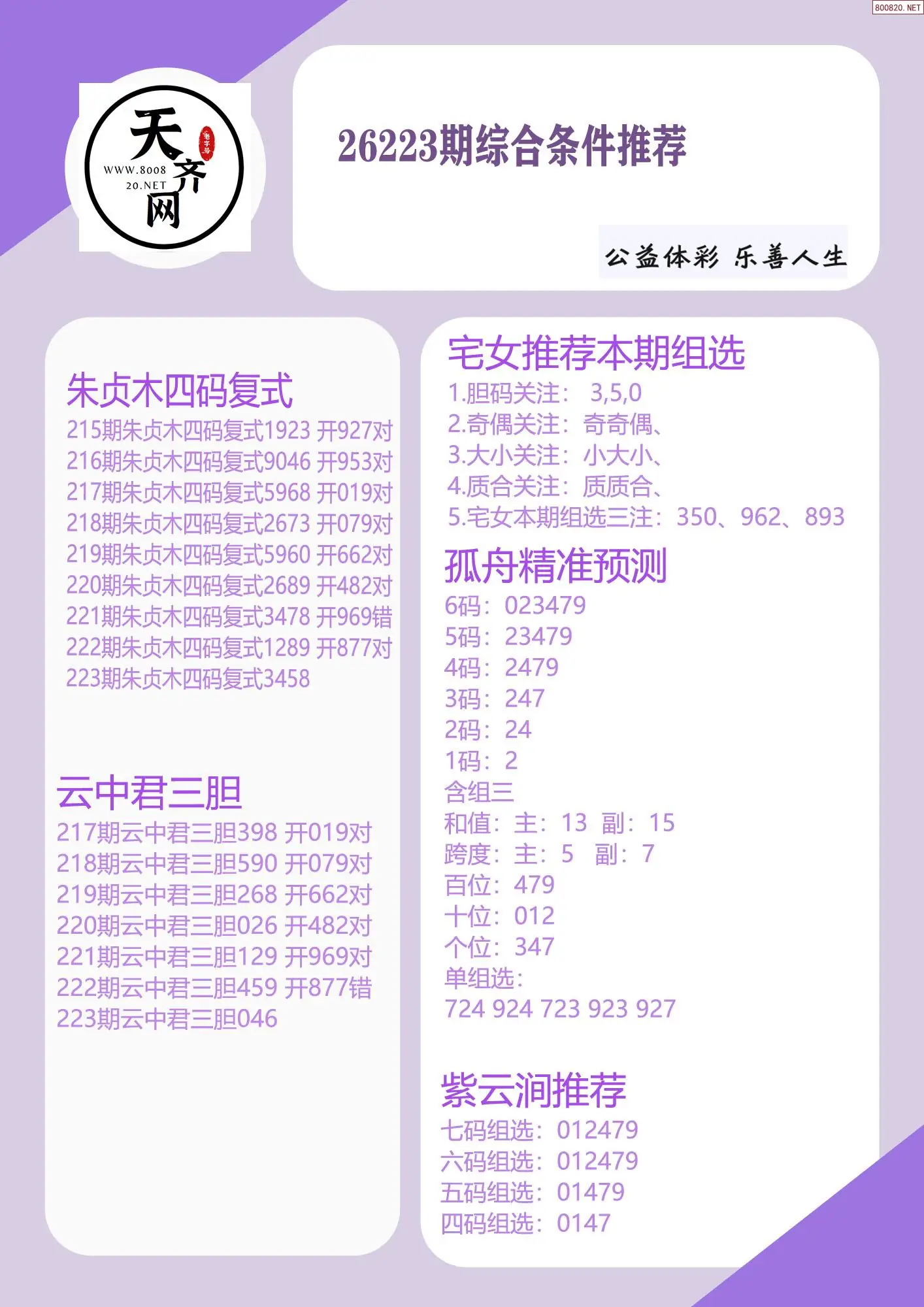 p3综合条件推荐