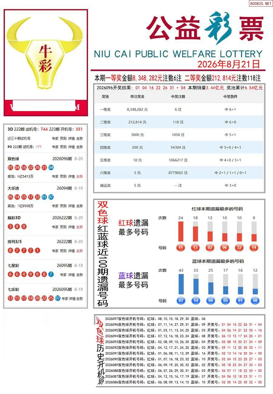 牛彩指南