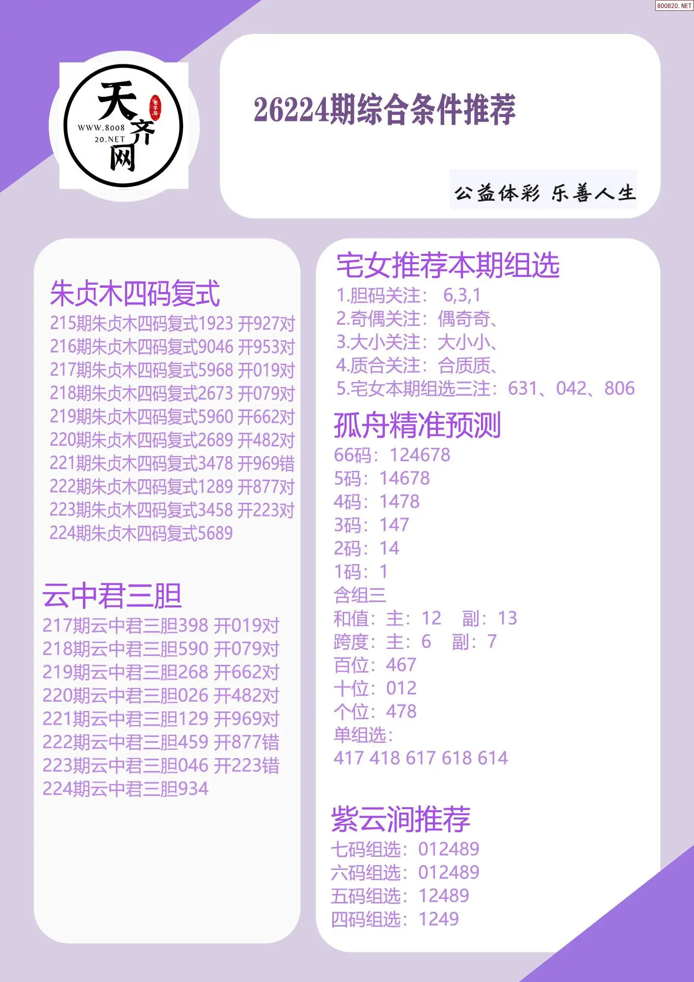 p3综合条件推荐
