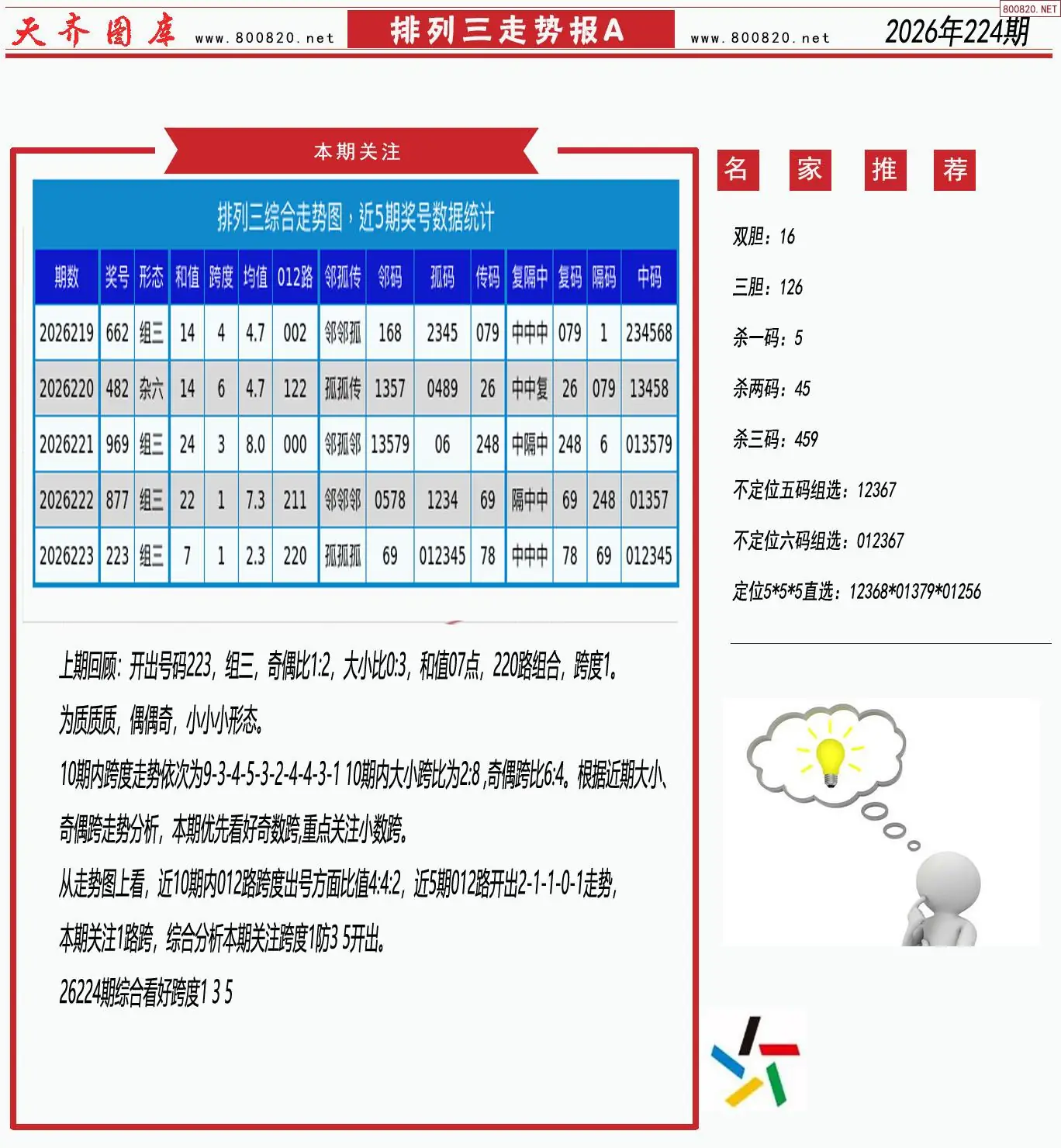 体彩排列三走势报A