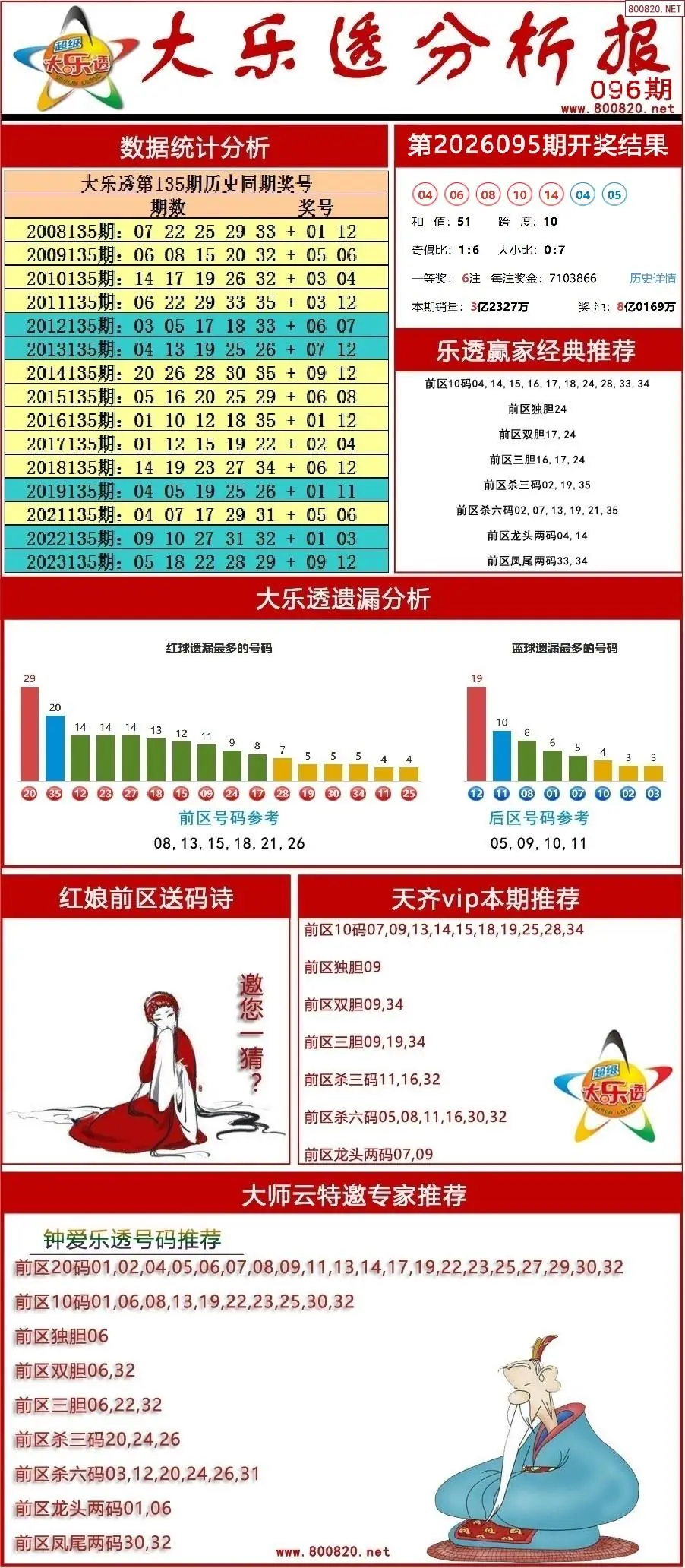 大乐透分析报