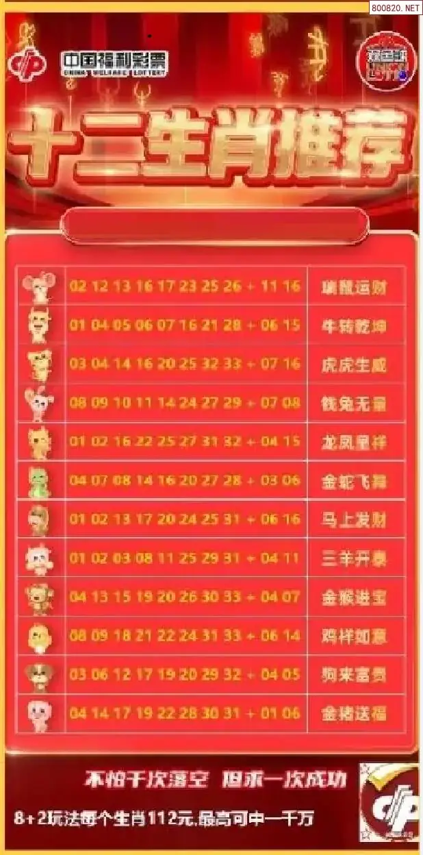 十二生肖推荐图