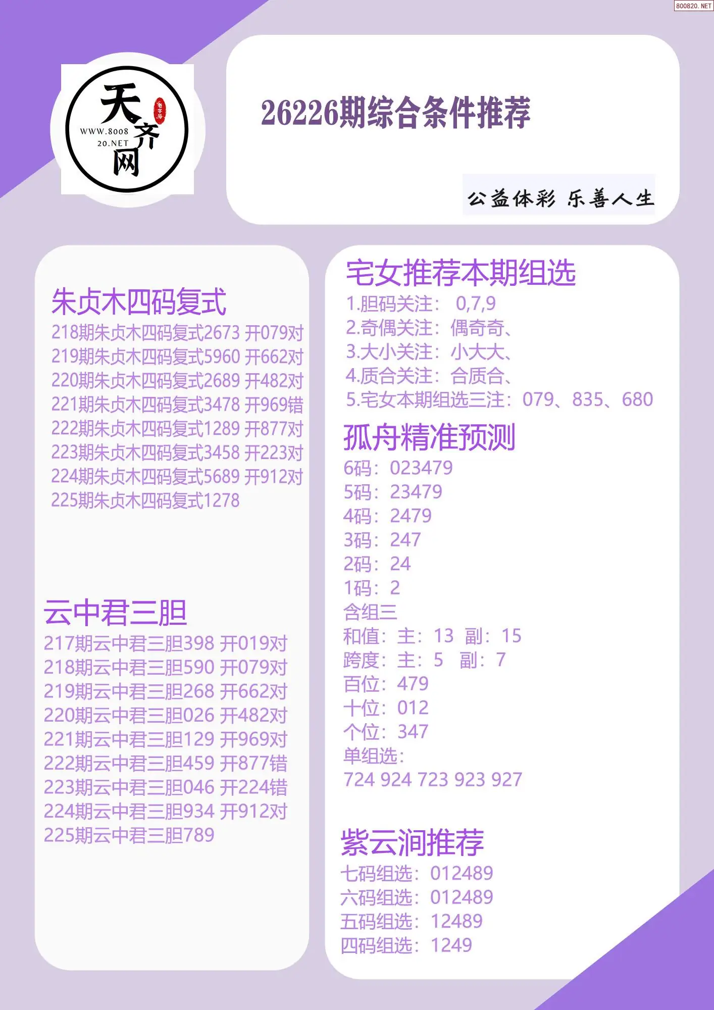 p3综合条件推荐