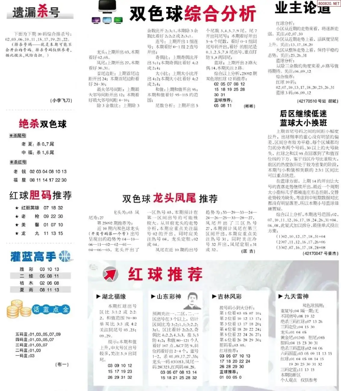 双色球综合分析报