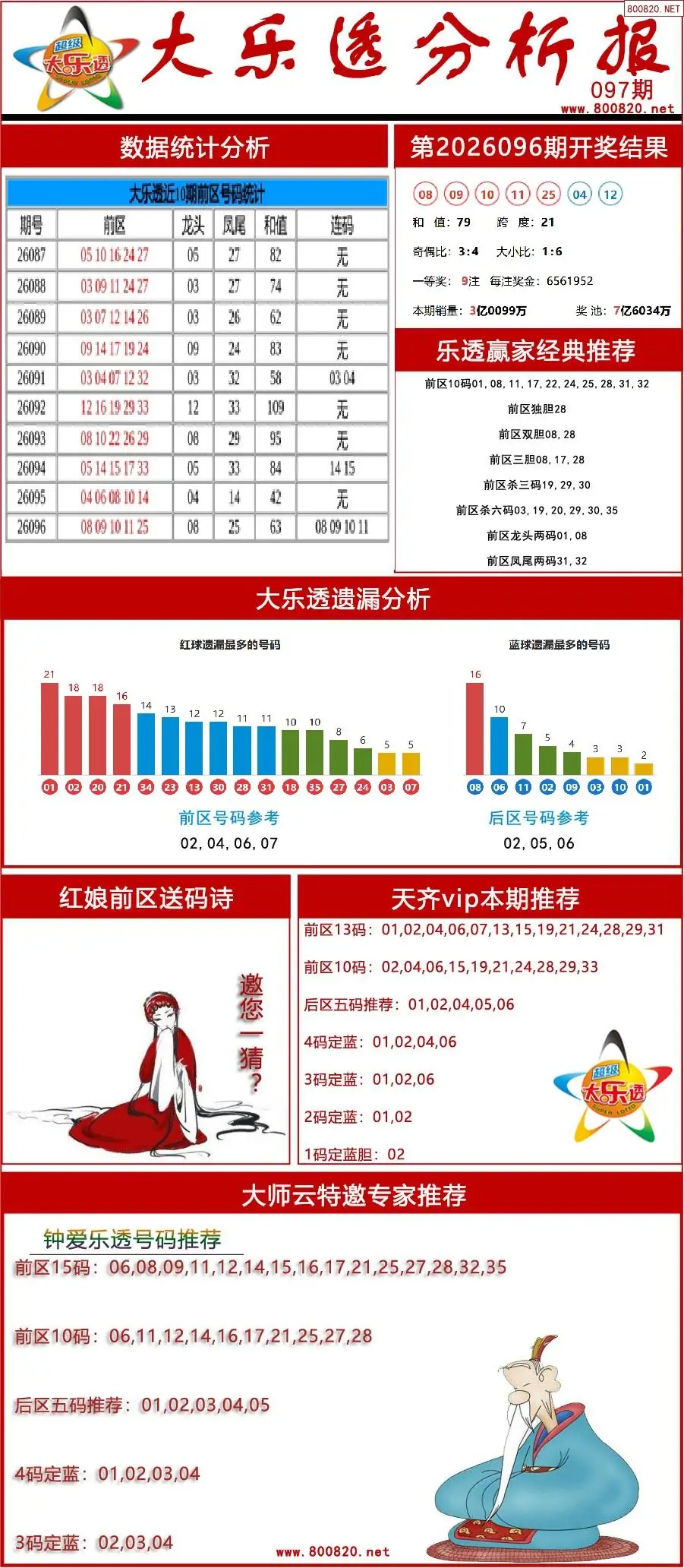 大乐透分析报