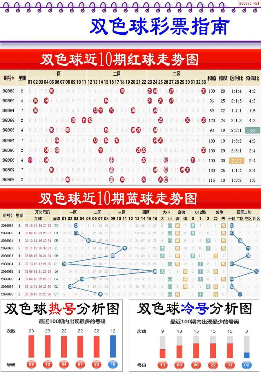 牛彩指南