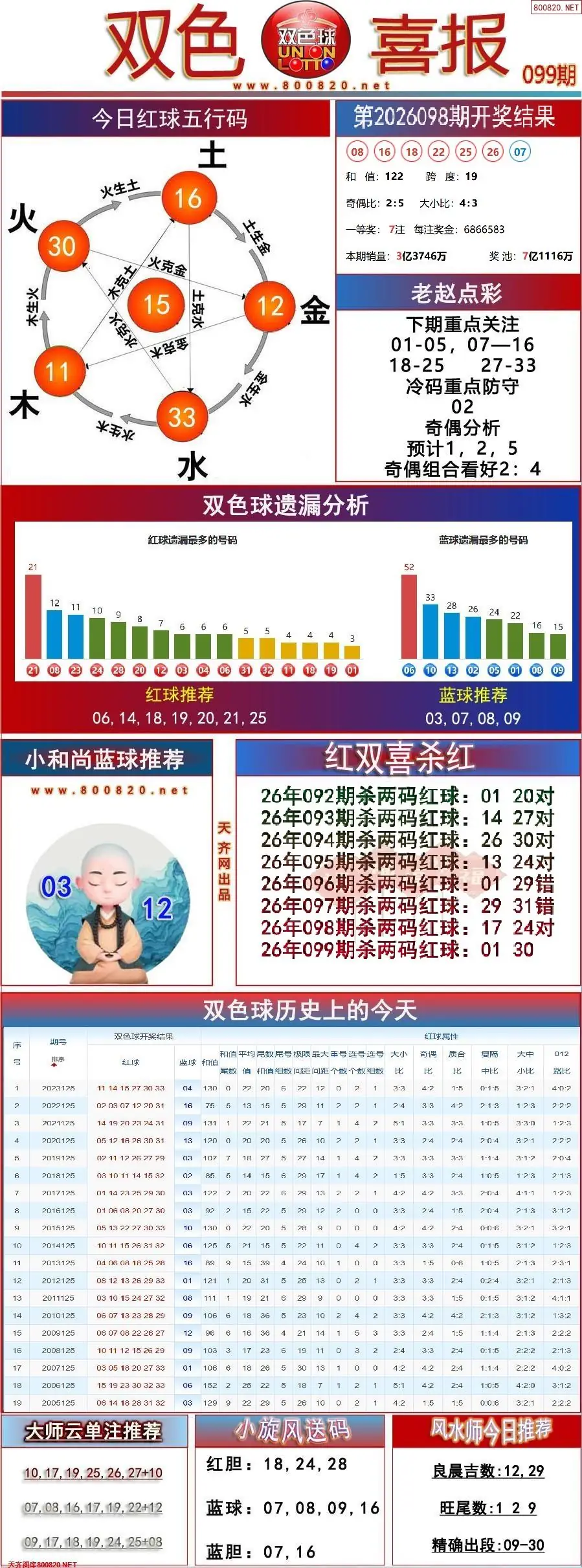 双色球双色喜报