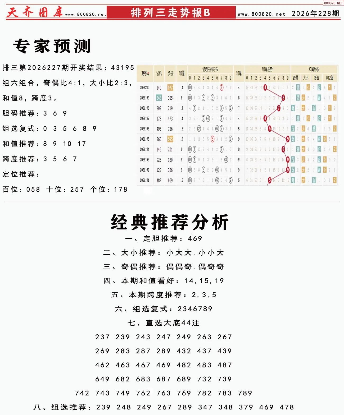 体彩排列三走势报B