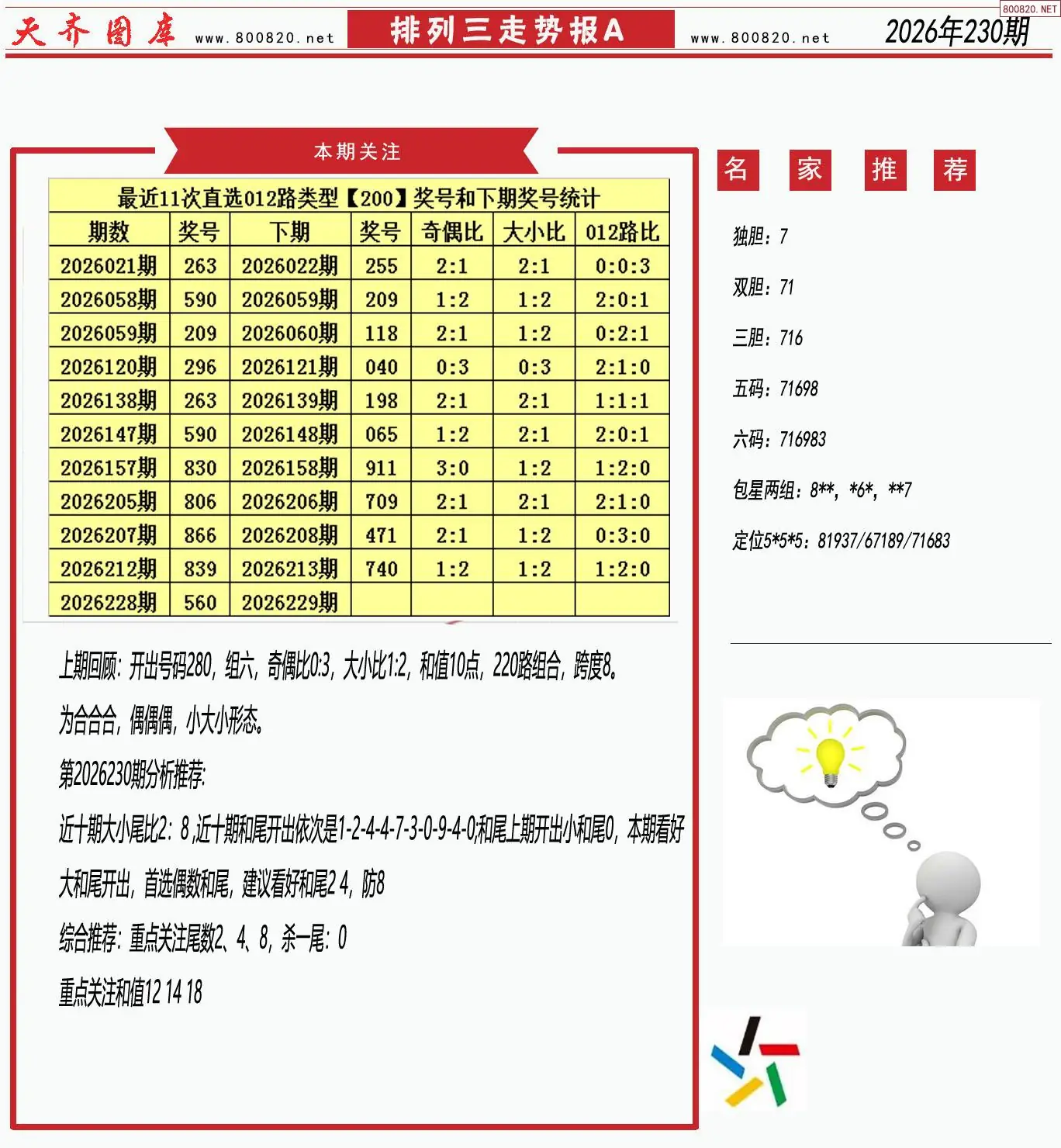 体彩排列三走势报A