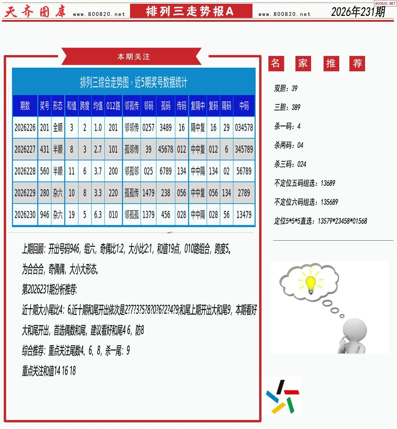 体彩排列三走势报A