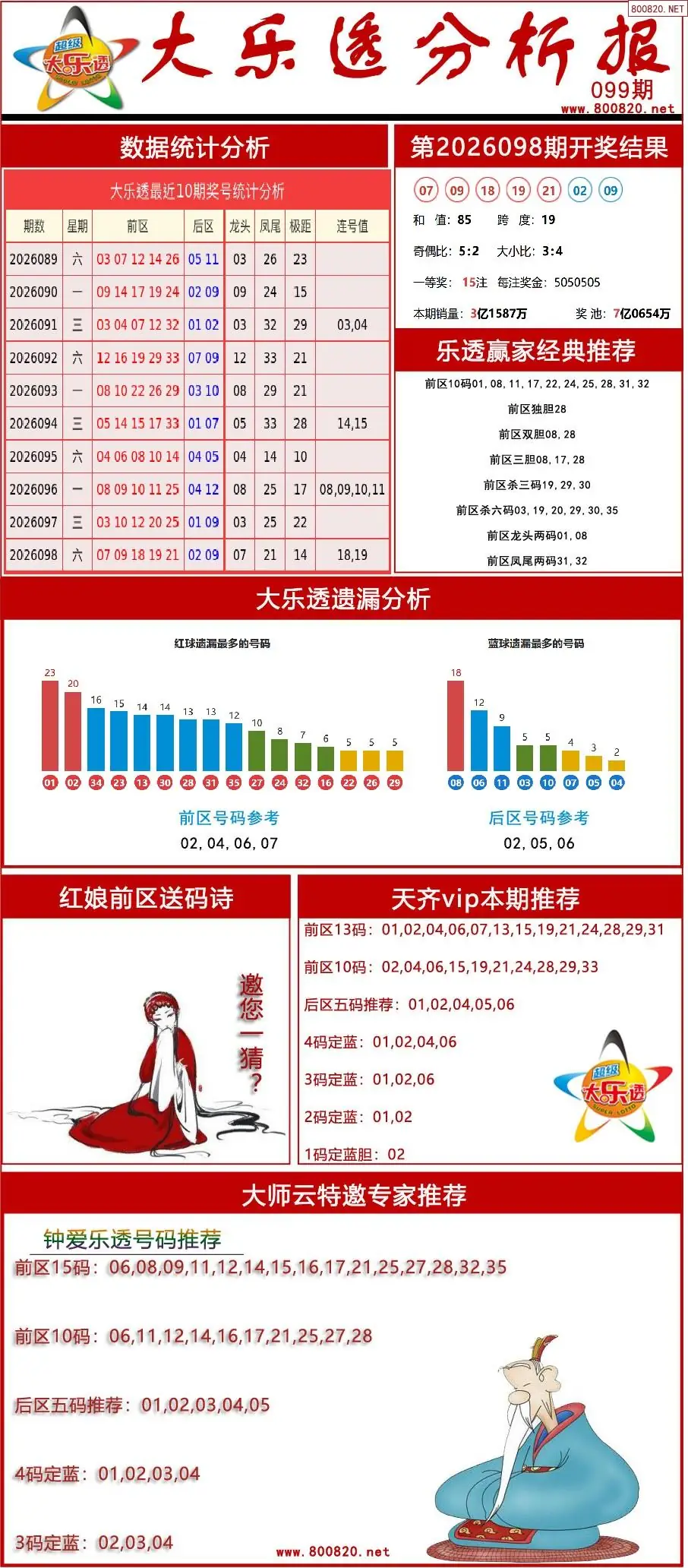 大乐透分析报