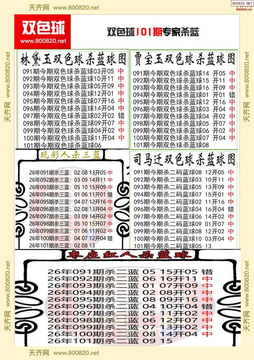 双色球专家杀蓝