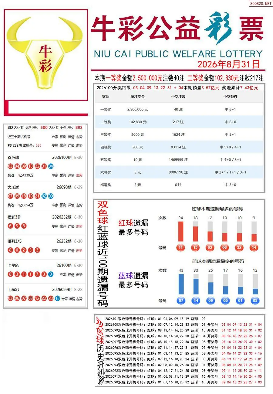 牛彩指南