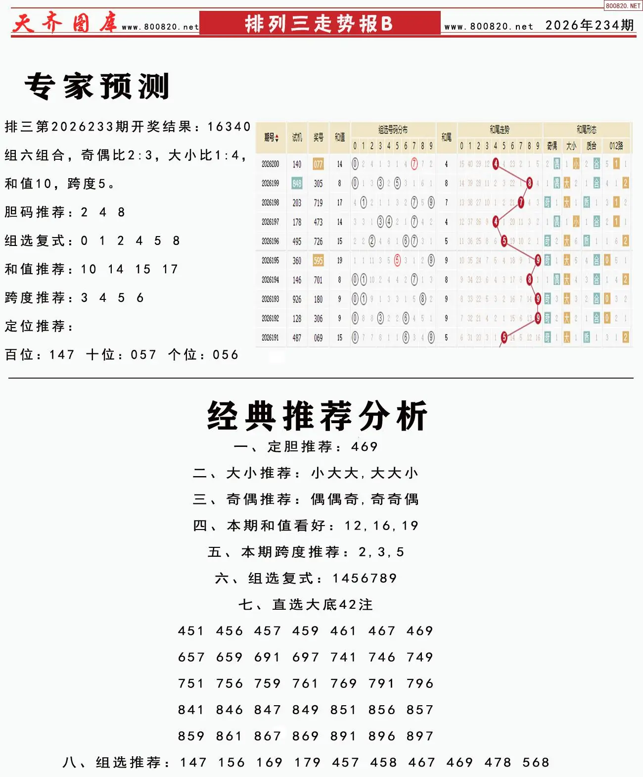 体彩排列三走势报B
