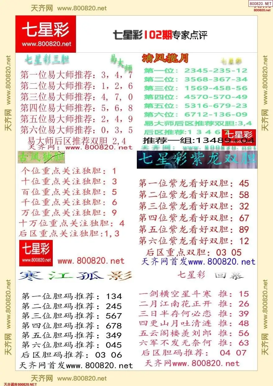 七星彩专家点评