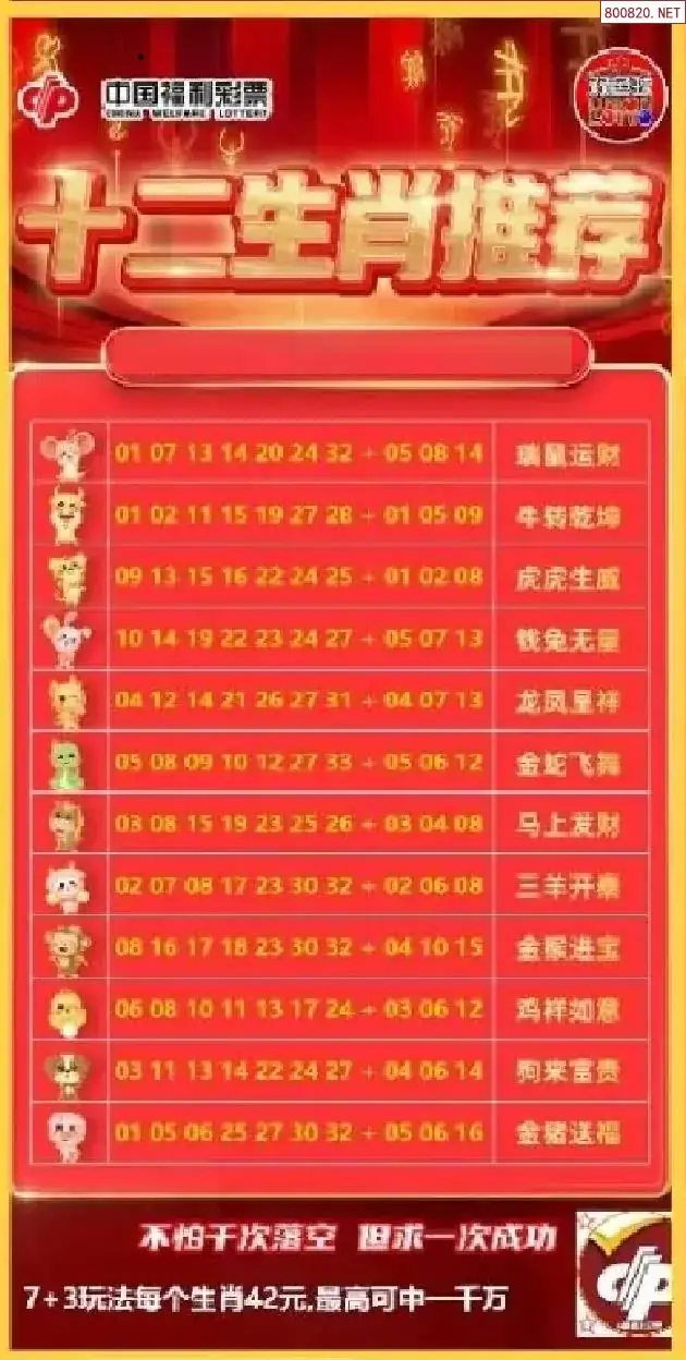 十二生肖推荐图