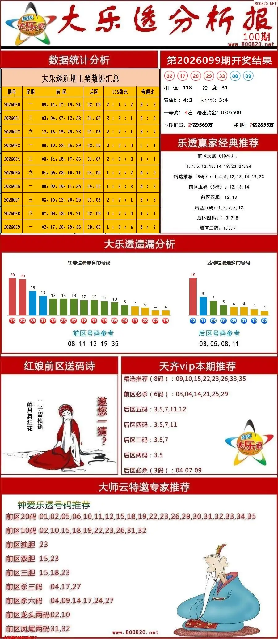 大乐透分析报