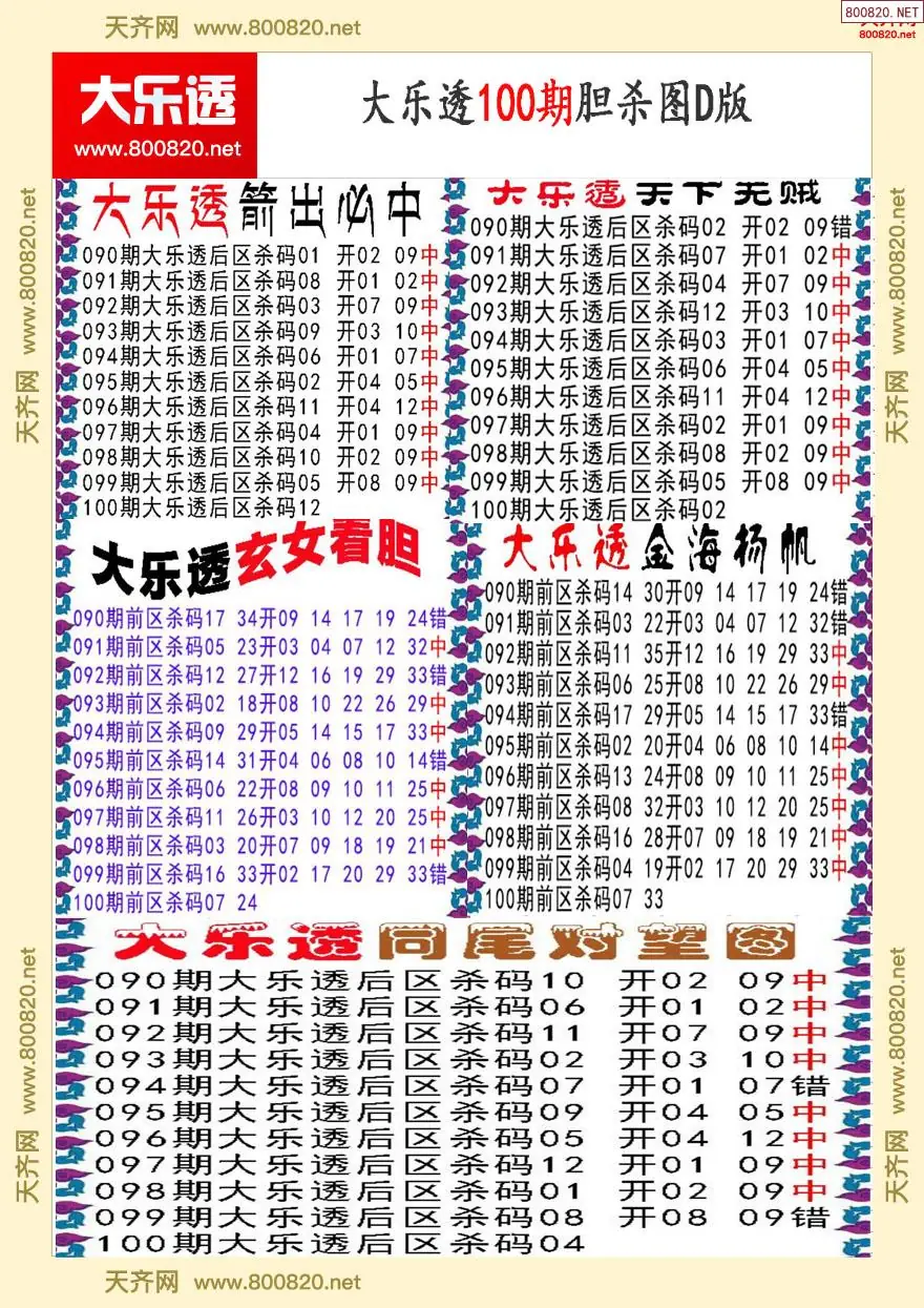 大乐透胆杀图D版