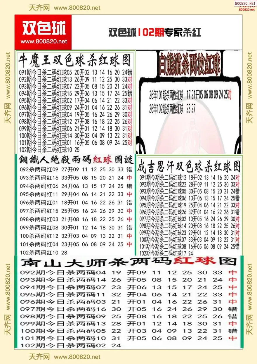 双色球专家杀红