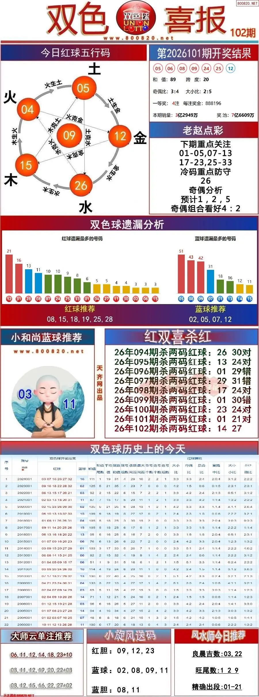 双色球双色喜报