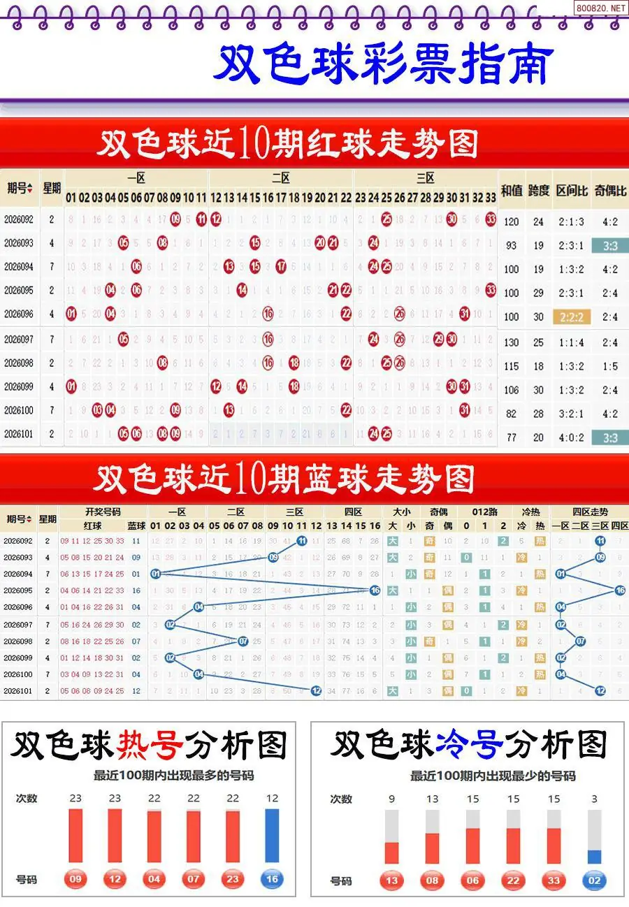 牛彩指南