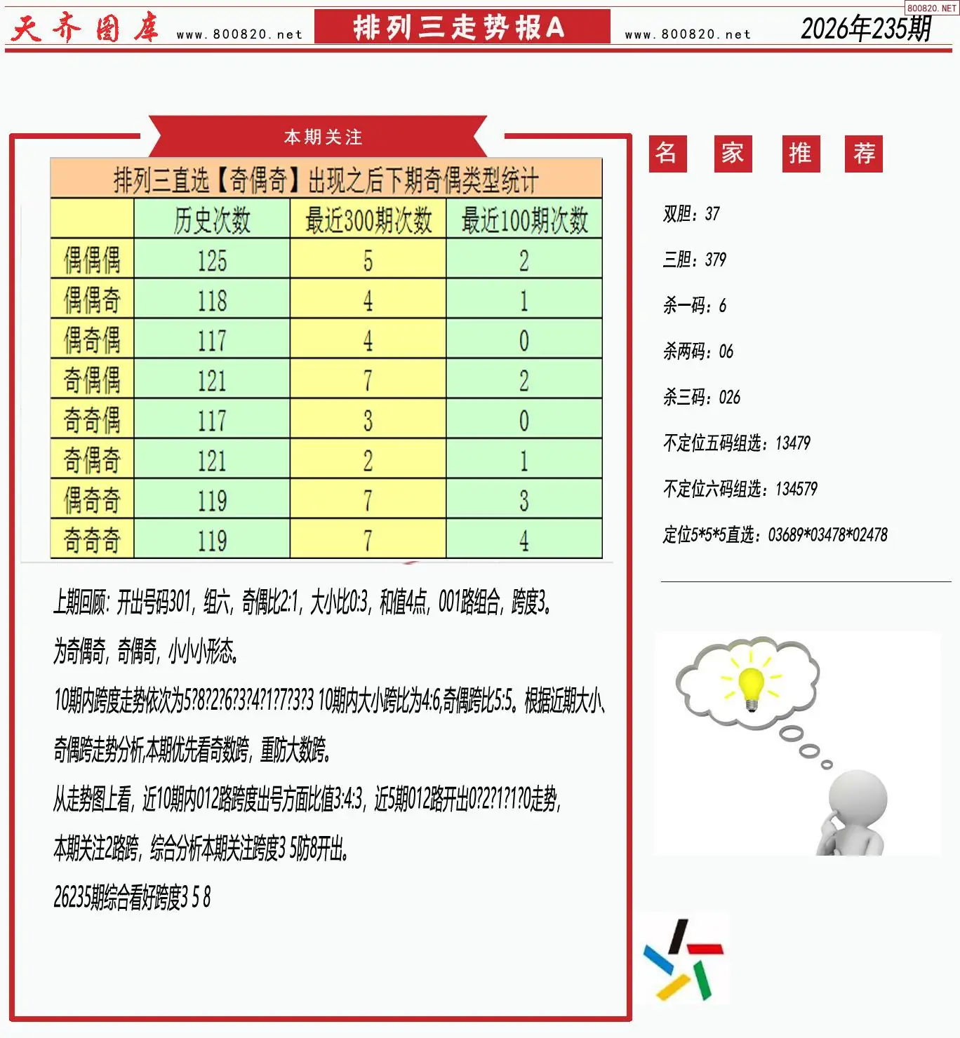 体彩排列三走势报A