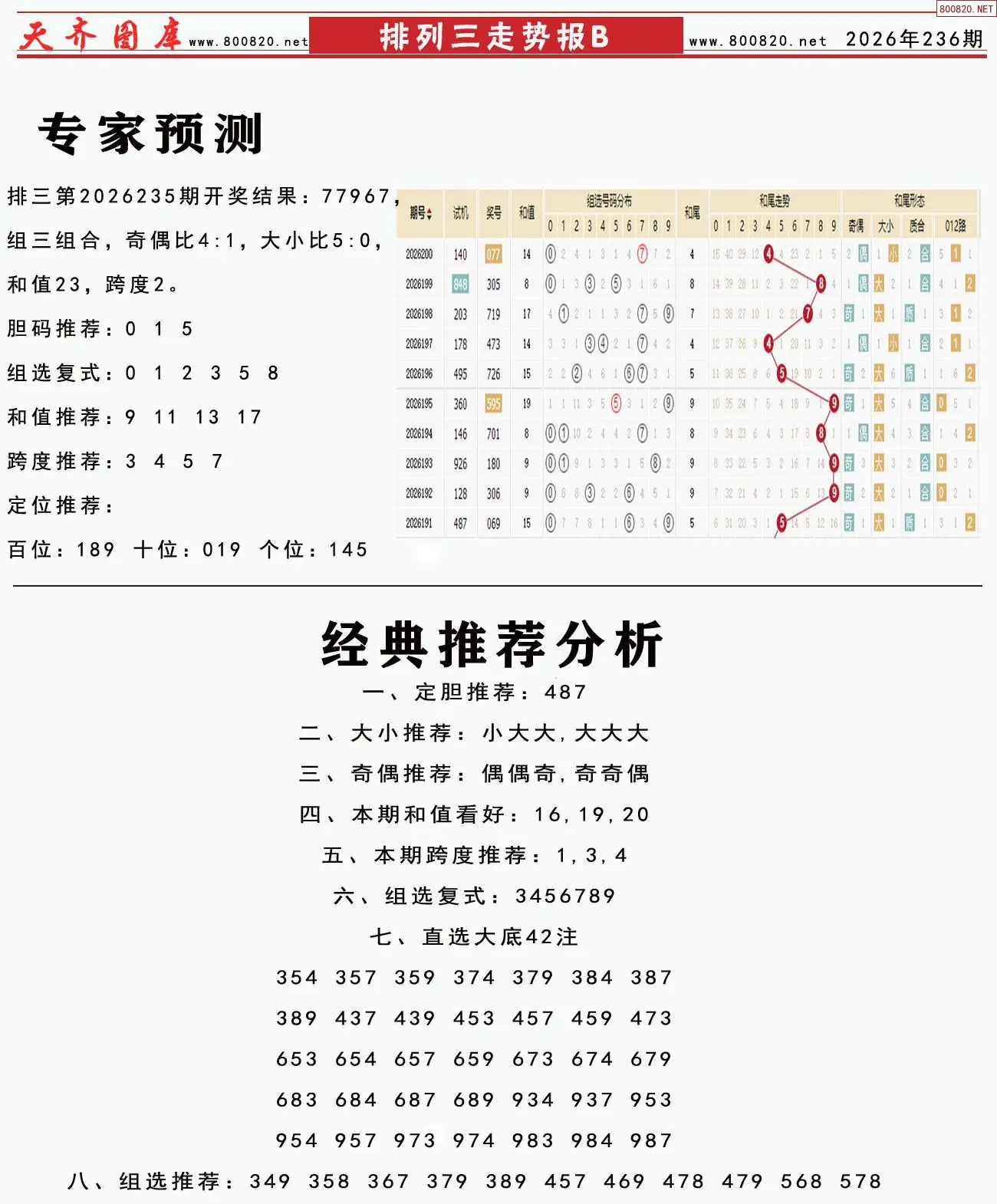 体彩排列三走势报B