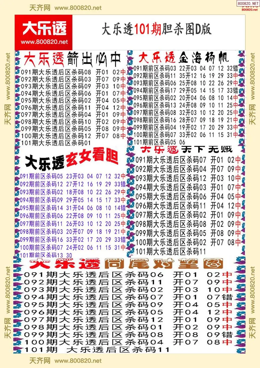大乐透胆杀图D版