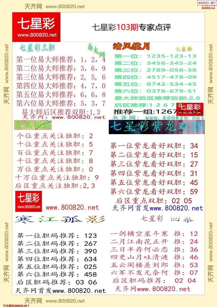 七星彩专家点评