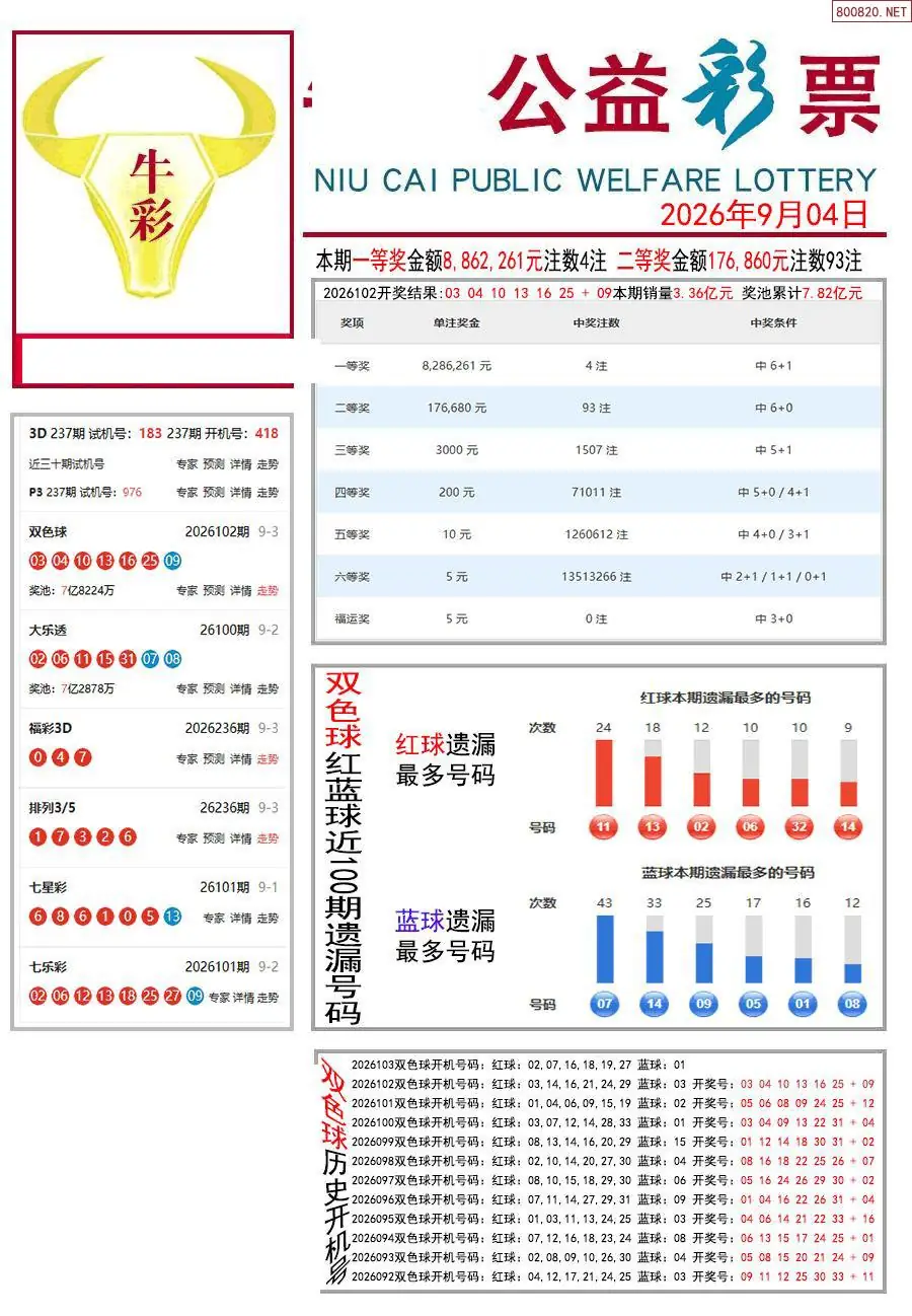 牛彩指南