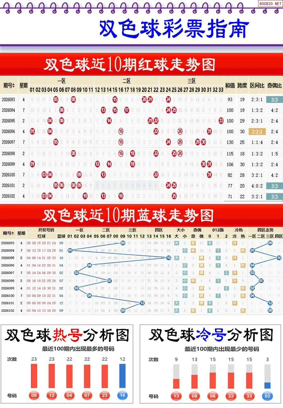 牛彩指南