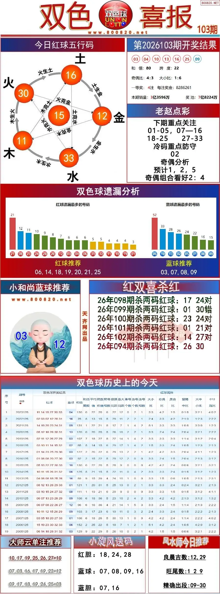 双色球双色喜报