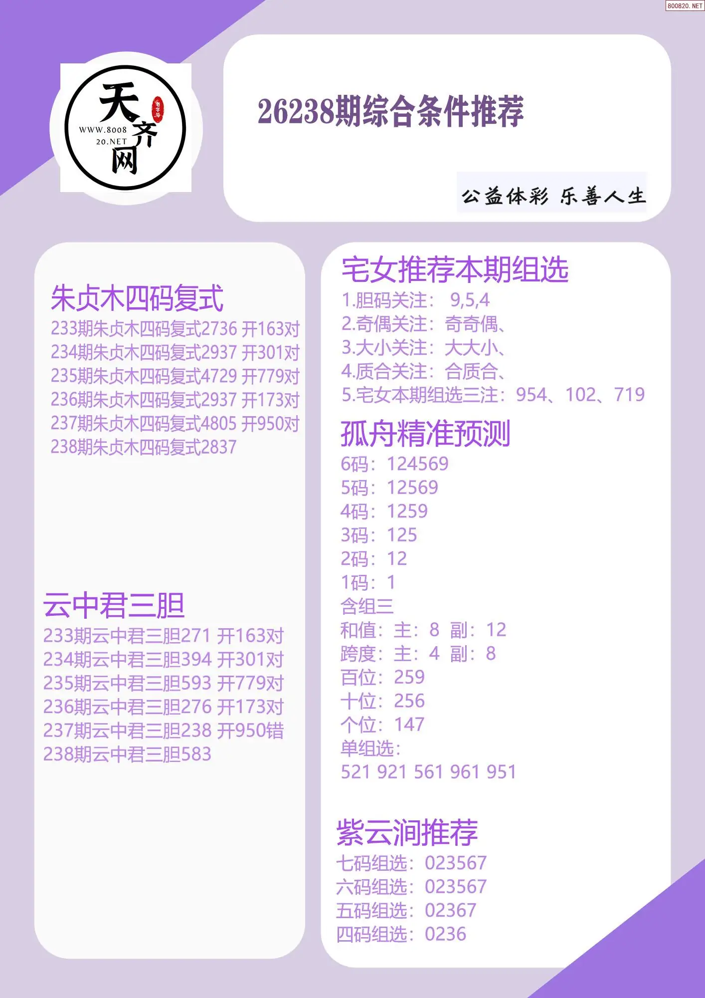p3综合条件推荐