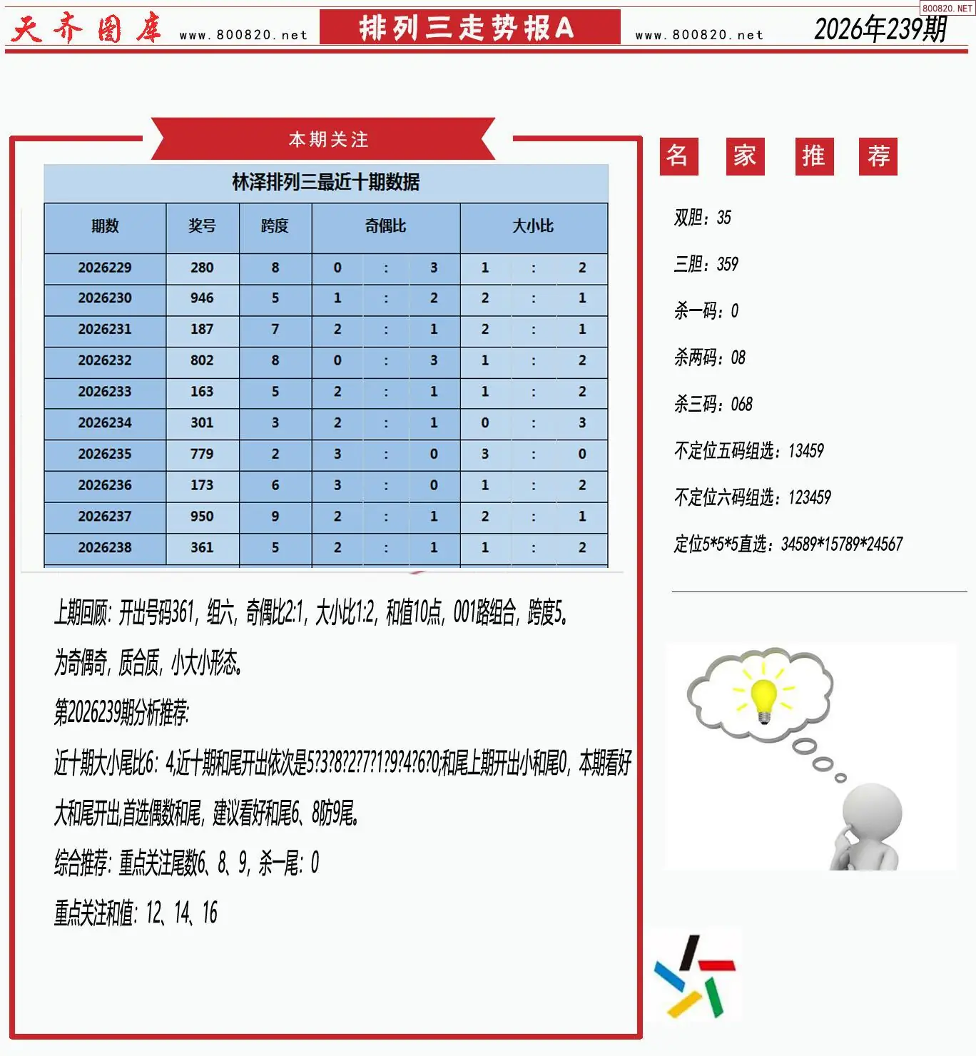 体彩排列三走势报A
