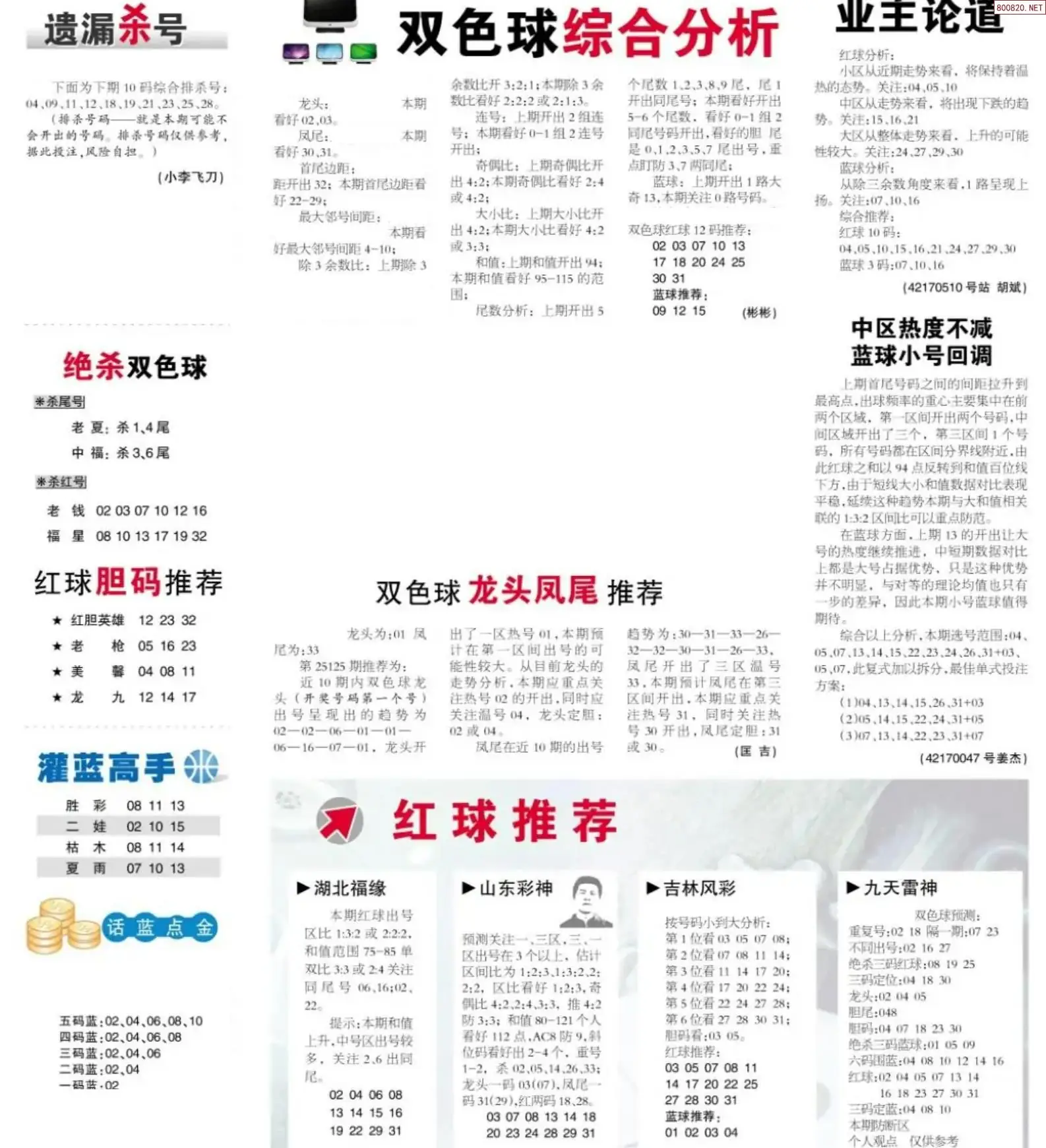 双色球综合分析报