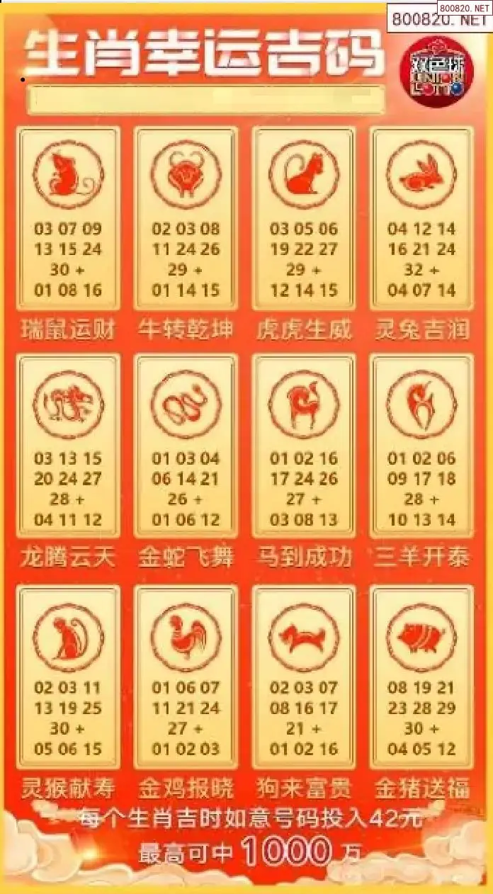 双色球生肖幸运码