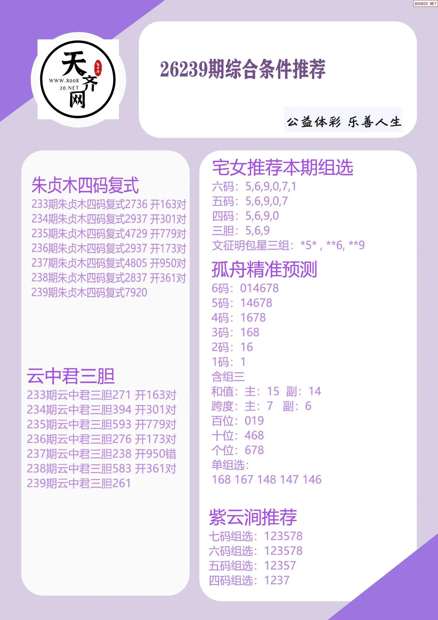 p3综合条件推荐