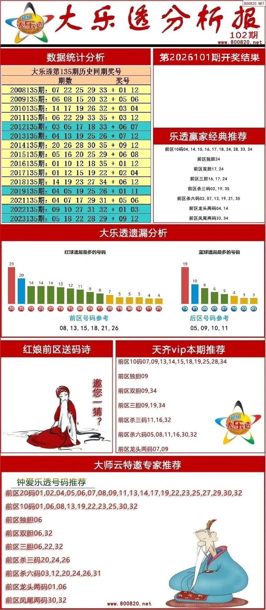 大乐透分析报