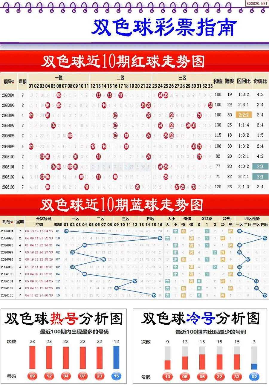 牛彩指南