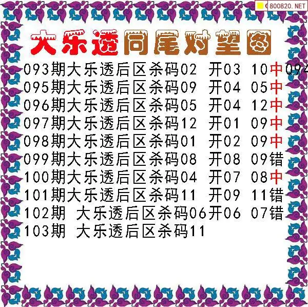 大乐透2026103期同尾对望后区杀号图谜