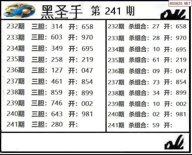 圣手图26241期黑圣手三胆+杀组合图谜