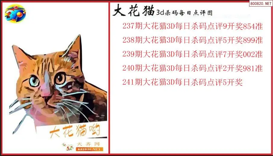 大花猫2026241期3d杀码每日点评图（原创）