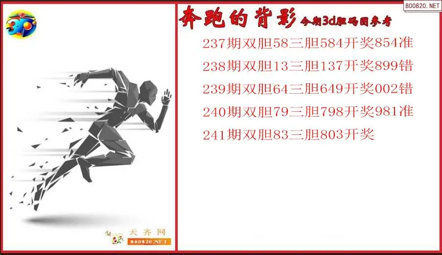 2026241期奔跑的背影今期3d胆码图参考（原创）
