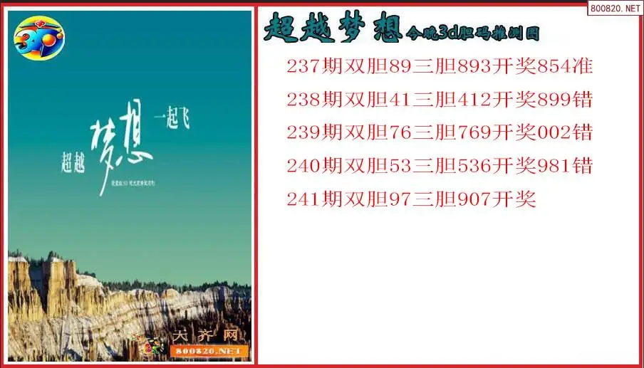 超越梦想2026241期今晚3d胆码推测图（原创）
