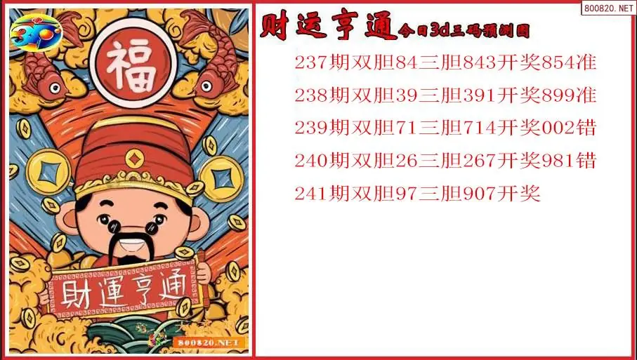 2026年财运亨通241期今日3d三码预测图（原创）