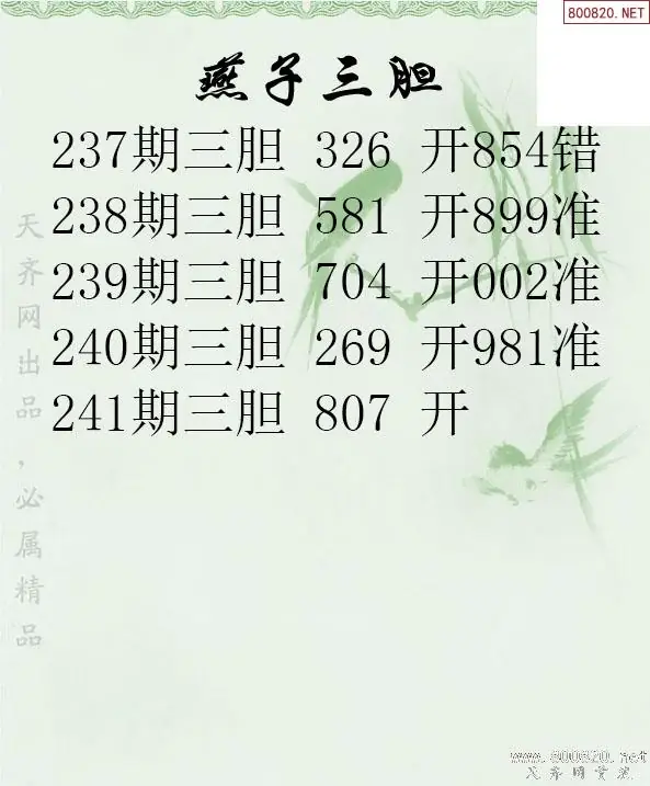 26241期燕子三胆3d胆码图谜-福多多原创