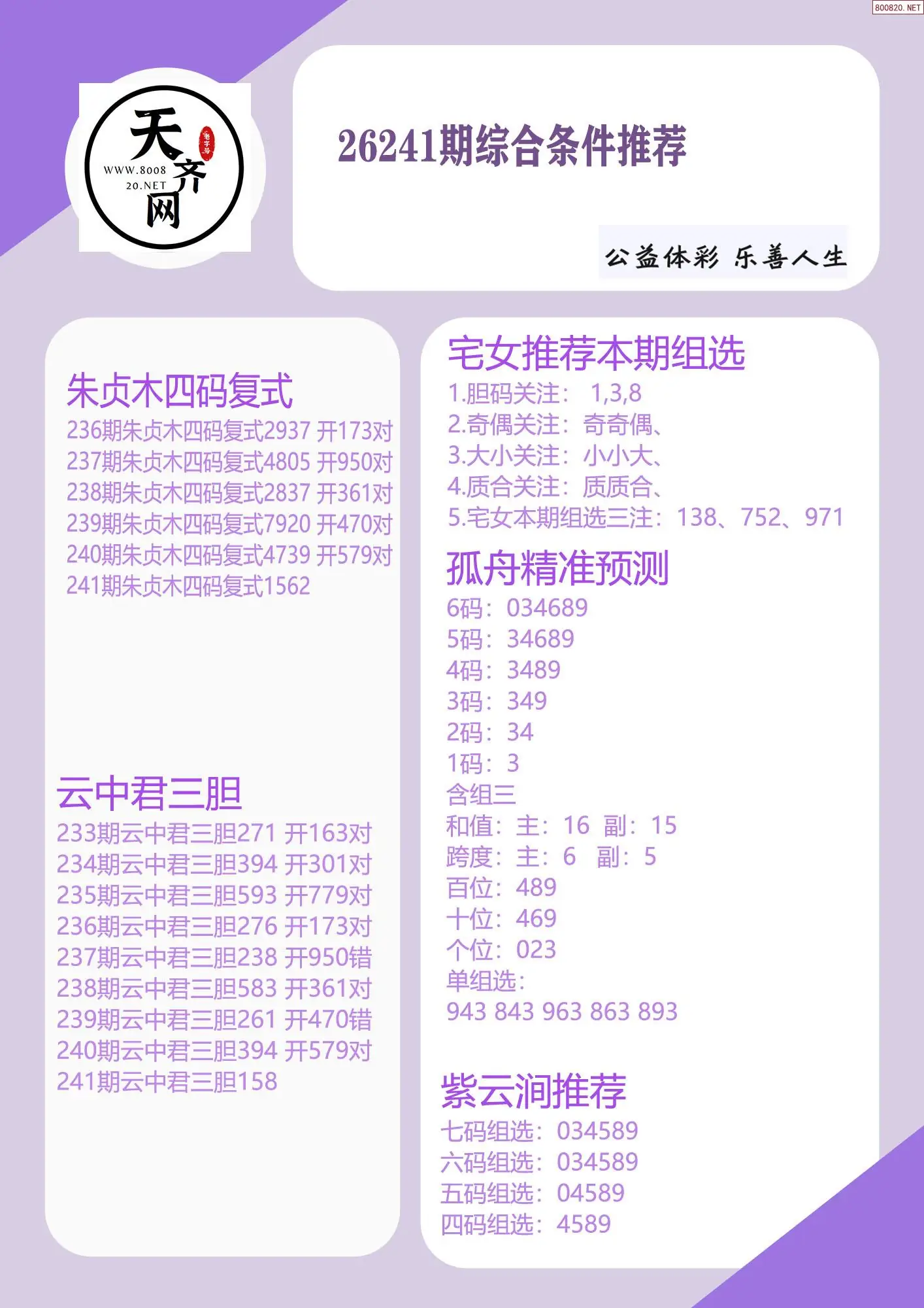 p3综合条件推荐