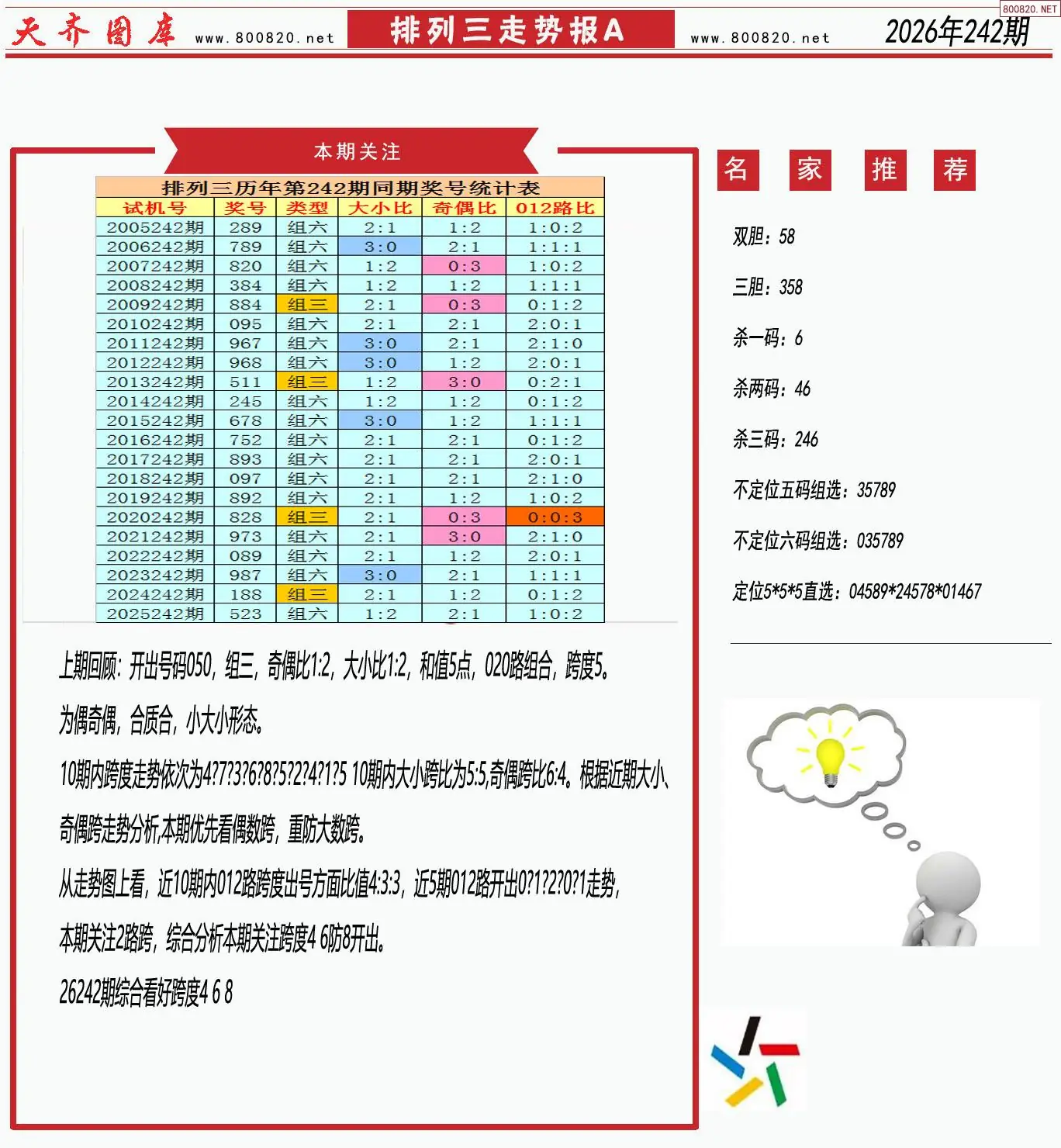 体彩排列三走势报A